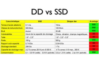 DD vs SSDDD vs SSD
 