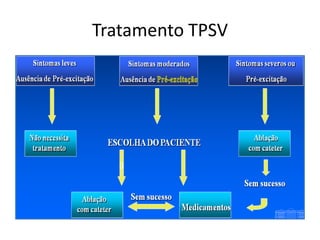 Tratamento TPSV
 