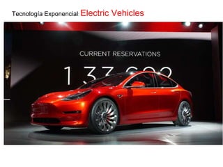 Tecnología Exponencial: Electric Vehicles
 