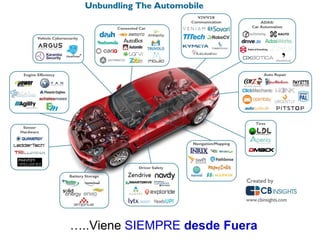 …..Viene SIEMPRE desde Fuera
 