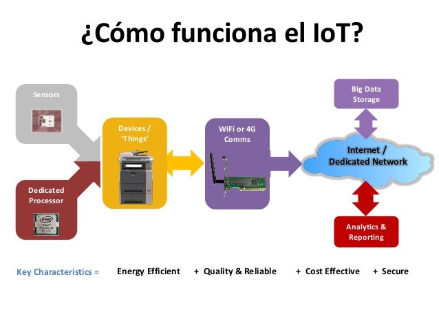 cadena de valor tesla motors disrupcion tecnologica en cadenas de suministro cadena de valor tesla motors disrupcion tecnologica en cadenas de suministro