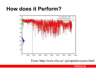 How does it Perform? From: http://www.sics.se/~joe/apachevsyaws.html 