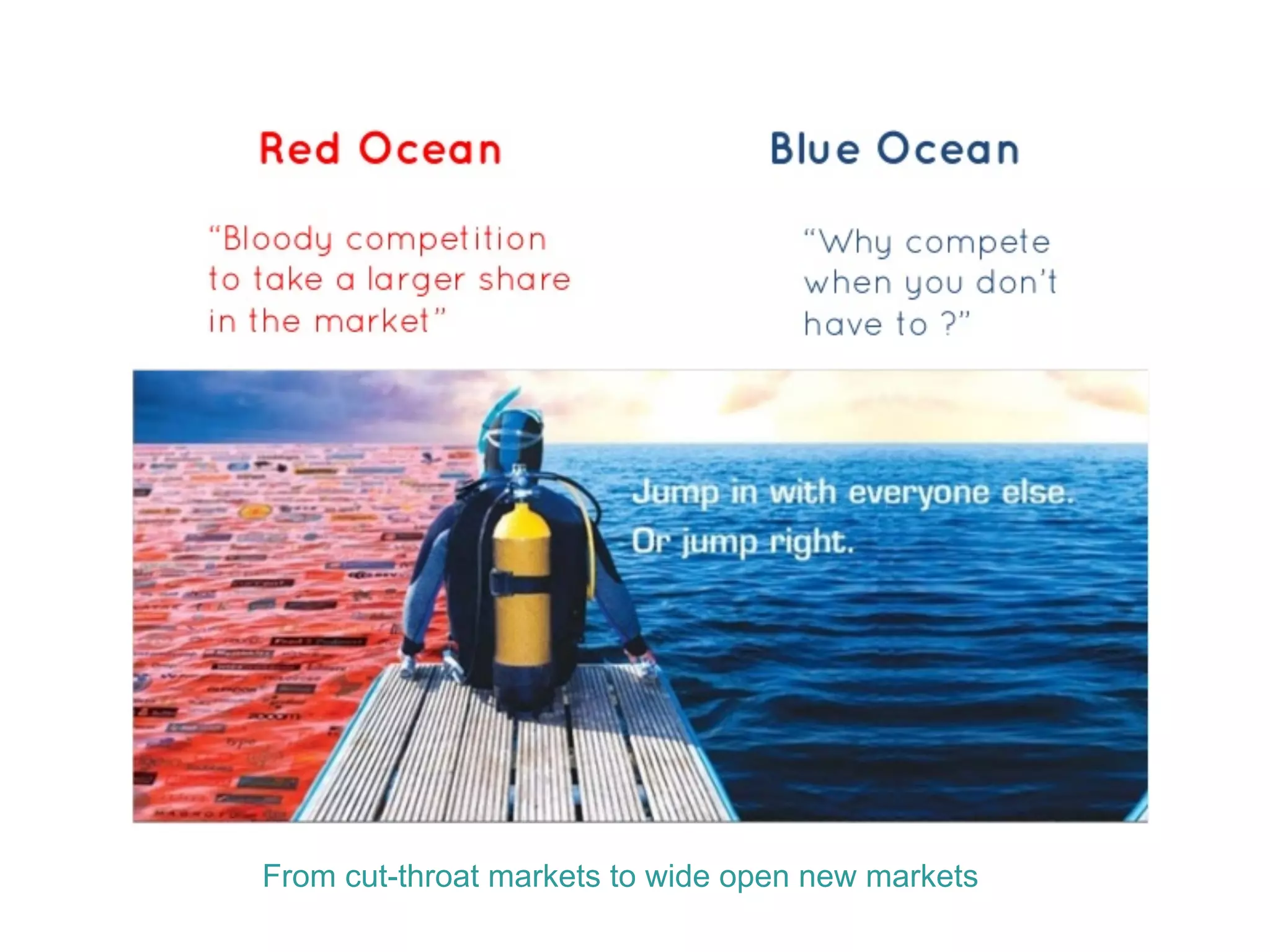 From cut-throat markets to wide open new markets
 