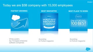#intalent 
Today we are $5B company with 15,000 employees 
FASTEST GROWING MOST INNOVATIVE BEST PLACE TO WORK 
Of the worl...