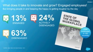 #intalent 
What does it take to innovate and grow? Engaged employees! 
But bringing people in and keeping the happy is get...