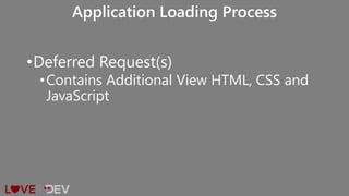 •Deferred Request(s)
•Contains Additional View HTML, CSS and
JavaScript
Application Loading Process
 