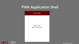 PWA Application Shell
LOVE2DEV.COM
Basic CSS
Basic JavaScript
Core HTML
 