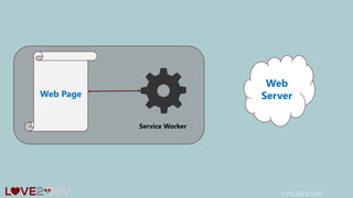 LOVE2DEV.COM
Web
ServerWeb Page
Service Worker
 
