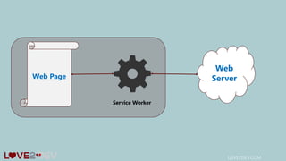 LOVE2DEV.COM
Web
ServerWeb Page
Service Worker
 
