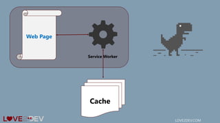 LOVE2DEV.COM
Web Page
Service Worker
Cache
 