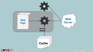 LOVE2DEV.COM
Web
Server
Web
Page
Service
Worker
Cache
2
1
 