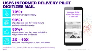Copyright © 2018 Accenture All rights reserved. |
USPS INFORMED DELIVERY PILOT
DIGITIZES MAIL
2X – 10X
response rate compared to direct mail alone
70%+
of emails were opened daily
90%+
of participants said they were likely to
continue using the service
80%+
of participants said they were satisfied or
very satisfied with the service
Current subscriber base is ~10 million as of May 2018. Source: https://pmgdirect.net/informed-delivery-
update/
Access a digital
scan of the exterior
of your mail
10
 
