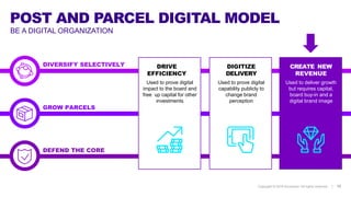 Copyright © 2018 Accenture All rights reserved. |
BE A DIGITAL ORGANIZATION
POST AND PARCEL DIGITAL MODEL
GROW PARCELS
DEFEND THE CORE
DRIVE
EFFICIENCY
Used to prove digital
impact to the board and
free up capital for other
investments
DIGITIZE
DELIVERY
Used to prove digital
capability publicly to
change brand
perception
CREATE NEW
REVENUE
Used to deliver growth
but requires capital,
board buy-in and a
digital brand image
12
DIVERSIFY SELECTIVELY
 