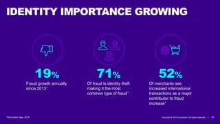 Copyright © 2018 Accenture All rights reserved. | 13
IDENTITY IMPORTANCE GROWING
19%
Fraud growth annually
since 20131
52%
Of merchants see
increased international
transactions as a major
contributor to fraud
increase1
71%
Of fraud is identity theft
making it the most
common type of fraud1
1Information Age, 2016
 