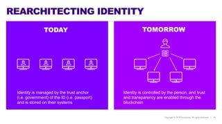 Copyright © 2018 Accenture All rights reserved. | 14
REARCHITECTING IDENTITY
TODAY TOMORROW
Identity is managed by the trust anchor
(i.e. government) of the ID (i.e. passport)
and is stored on their systems
Identity is controlled by the person, and trust
and transparency are enabled through the
blockchain
Copyright © 2018 Accenture. All rights reserved |
 