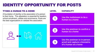 Copyright © 2018 Accenture All rights reserved. |
IDENTITY OPPORTUNITY FOR POSTS
TYING A HUMAN TO A HOME
A foundation of identity is the association of a person
to their home. This attestation is essential for taxation,
school enrollment, utilities and ecommerce. Posts are
the best organizations to validate this association.
1
Use the mailstream to tie a
human to a home
LEVEL CAPABILITY
15
2
Use the postman to confirm a
human to a home
3
Use the postman to in-person
proof and capture a biometric
of a human at a home
 