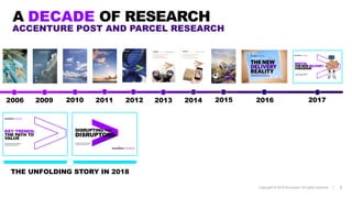 Copyright © 2018 Accenture All rights reserved. |
ACCENTURE POST AND PARCEL RESEARCH
2006 2009 2010 2011 2012 2013 2014 2015 2016
THE UNFOLDING STORY IN 2018
2
A DECADE OF RESEARCH
2017
 