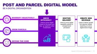 Copyright © 2018 Accenture All rights reserved. |
BE A DIGITAL ORGANIZATION
POST AND PARCEL DIGITAL MODEL
GROW PARCELS
DEFEND THE CORE
DRIVE
EFFICIENCY
Used to prove digital
impact to the board and
free up capital for other
investments
DIGITIZE
DELIVERY
Used to prove digital
capability publicly to
change brand
perception
CREATE NEW
REVENUE
Used to deliver growth
but requires capital,
board buy-in and a
digital brand image
3
DIVERSIFY SELECTIVELY
 