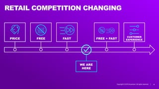 Copyright © 2017 Accenture All rights reserved. |Copyright © 2018 Accenture All rights reserved. |
RETAIL COMPETITION CHANGING
4
PRICE FREE FAST FREE + FAST
CUSTOMER
EXPERIENCE
WE ARE
HERE
 