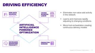 Copyright © 2018 Accenture All rights reserved. | 6
 Eliminates non-value add activity
in the network
 Learns and improves rapidly
adjusting to changing conditions
 Micro-hub orchestration creating
continuous delivery models
DRIVING EFFICIENCY
ARTIFICIAL
INTELLIGENCE
POWERED
OPTIMIZATION
INCREASED
INVENTORY
PROXIMITY
NEW DATA
SOURCES
(TRAFFIC, WEATHER,
LOCATION, ETC)
CROWD
SOURCED
LABOR
PREDICTED
DEMAND
 