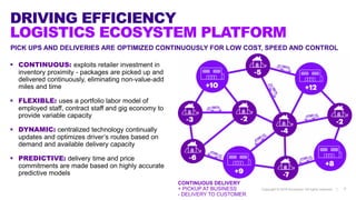 Copyright © 2018 Accenture All rights reserved. | 7
DRIVING EFFICIENCY
LOGISTICS ECOSYSTEM PLATFORM
 CONTINUOUS: exploits retailer investment in
inventory proximity - packages are picked up and
delivered continuously, eliminating non-value-add
miles and time
 FLEXIBLE: uses a portfolio labor model of
employed staff, contract staff and gig economy to
provide variable capacity
 DYNAMIC: centralized technology continually
updates and optimizes driver’s routes based on
demand and available delivery capacity
 PREDICTIVE: delivery time and price
commitments are made based on highly accurate
predictive models
PICK UPS AND DELIVERIES ARE OPTIMIZED CONTINUOUSLY FOR LOW COST, SPEED AND CONTROL
CONTINUOUS DELIVERY
+ PICKUP AT BUSINESS
- DELIVERY TO CUSTOMER
 