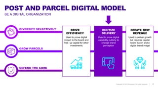 Copyright © 2018 Accenture All rights reserved. |
BE A DIGITAL ORGANIZATION
POST AND PARCEL DIGITAL MODEL
GROW PARCELS
DEFEND THE CORE
DRIVE
EFFICIENCY
Used to prove digital
impact to the board and
free up capital for other
investments
DIGITIZE
DELIVERY
Used to prove digital
capability publicly to
change brand
perception
CREATE NEW
REVENUE
Used to deliver growth
but requires capital,
board buy-in and a
digital brand image
8
DIVERSIFY SELECTIVELY
 