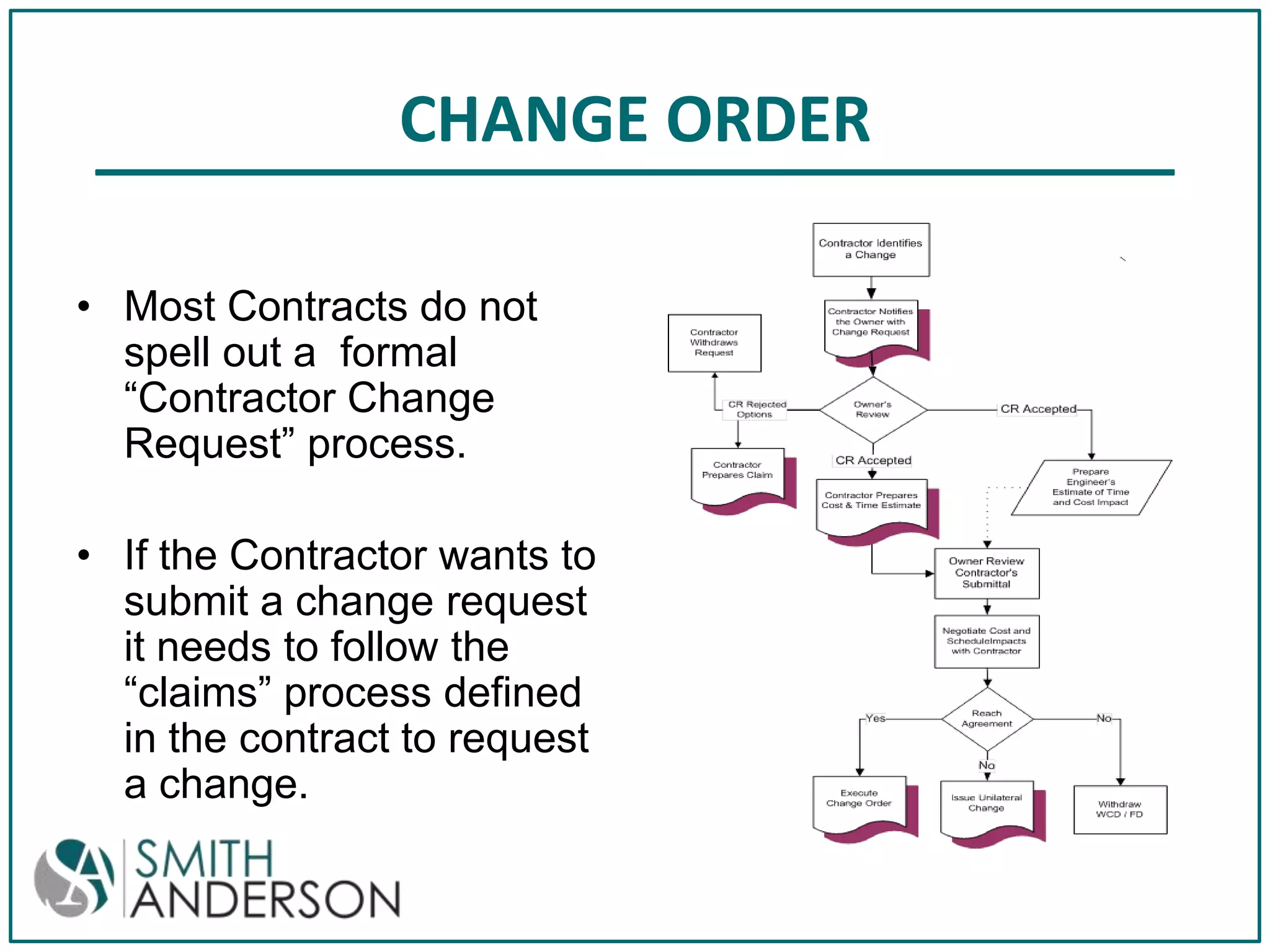 CHANGE ORDER
• Most Contracts do not
spell out a formal
“Contractor Change
Request” process.

• If the Contractor wants to
submit a change request
it needs to follow the
“claims” process defined
in the contract to request
a change.

 