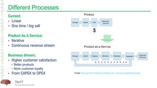 Different Processes
Current:
• Linear
• One time / big sell
Product As A Service:
• Iterative
• Continuous revenue stream
Business drivers:
• Higher customer satisfaction
• Better products
• More customer loyalty
• From CAPEX to OPEX Image: Moving from Product to Product as a Service (Engineering.com)
 