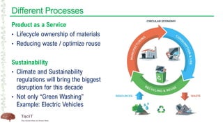 Different Processes
Product as a Service
• Lifecycle ownership of materials
• Reducing waste / optimize reuse
Sustainability
• Climate and Sustainability
regulations will bring the biggest
disruption for this decade
• Not only “Green Washing”
Example: Electric Vehicles
 