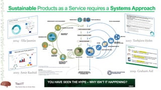 Sustainable Products as a Service requires a Systems Approach
2014 - Ella Jasmin
2015- Amir Rashid
2017- Torbjörn Holm
2019- Graham Aid
 