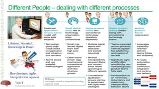 McKinsey :
our insights/toward an integrated technology
operating model
Different People – dealing with different processes
Lifetime, Waterfall,
Knowledge is Power
Short horizon, Agile,
Interpretation is power
 
