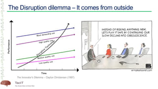 The Disruption dilemma – It comes from outside
The Innovator’s Dilemma – Clayton Christensen (1997)
 