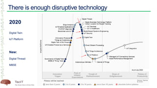 There is enough disruptive technology
2020
Digital Twin
IoT Platform
New:
Digital Thread
MBSE
 