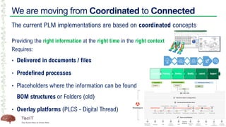 We are moving from Coordinated to Connected
The current PLM implementations are based on coordinated concepts
Providing the right information at the right time in the right context
Requires:
• Delivered in documents / files
• Predefined processes
• Placeholders where the information can be found
BOM structures or Folders (old)
• Overlay platforms (PLCS - Digital Thread)
 