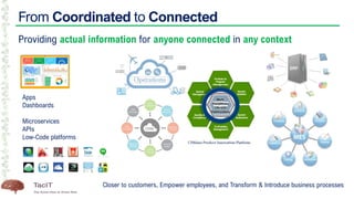 From Coordinated to Connected
Providing actual information for anyone connected in any context
Apps
Dashboards
Microservices
APIs
Low-Code platforms
Closer to customers, Empower employees, and Transform & Introduce business processes
Operations
 