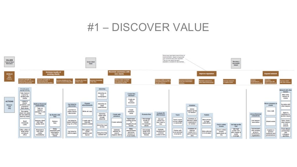 Practical JTBD