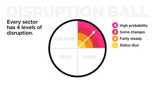 DISRUPTION BALLEvery sector
has 4 levels of
disruption.
CULTURE
TECH COSTS
1
2
3
4 High probability
Some changes
Fairly st...