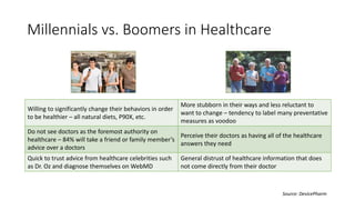 Millennials vs. Boomers in Healthcare
Source: DevicePharm
Willing to significantly change their behaviors in order
to be healthier – all natural diets, P90X, etc.
More stubborn in their ways and less reluctant to
want to change – tendency to label many preventative
measures as voodoo
Do not see doctors as the foremost authority on
healthcare – 84% will take a friend or family member’s
advice over a doctors
Perceive their doctors as having all of the healthcare
answers they need
Quick to trust advice from healthcare celebrities such
as Dr. Oz and diagnose themselves on WebMD
General distrust of healthcare information that does
not come directly from their doctor
 