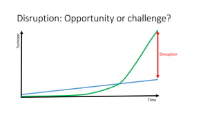 Disruption: Opportunity or challenge?
Disruption
Turnover
Time
 