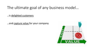 The ultimate goal of any business model…
…is delighted customers
…and capture value for your company
 