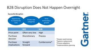 B2B Disruption Does Not Happen Overnight
Successful disruption:
Opportunity
to rewrite the
rules
Create new
categories
Drive
tremendous
growth
B2C B2B
Price point Often very low High
Purchase
decision
Discretionary Process
Purchase
implications
Straight
forward
Cumbersome*
*People need training
*Systems replacement
*Process adaptions
*Implementation planning
 