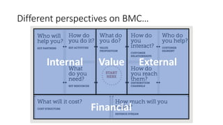 Different perspectives on BMC…
ExternalInternal Value
Financial
 