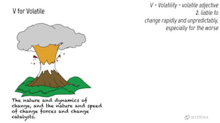 Disruption in a VUCA World | PDF