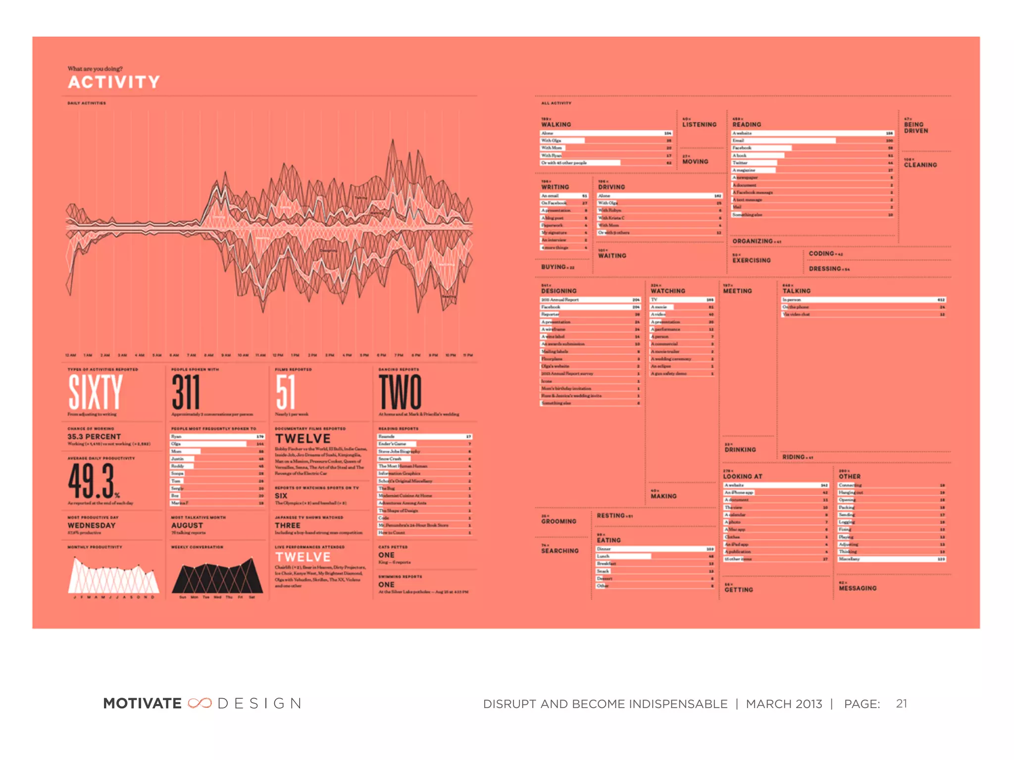 DISRUPT AND BECOME INDISPENSABLE | MARCH 2013 | PAGE:   21
 