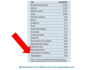 @therobnixon | www.robnixon.com | www.mypanalytics.com
The future of employment – how
susceptible jobs are to computerisation
– C Frey & M Osborne 2013
 