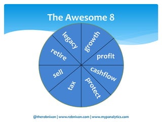 @therobnixon | www.robnixon.com | www.mypanalytics.com
The Awesome 8
profit
 