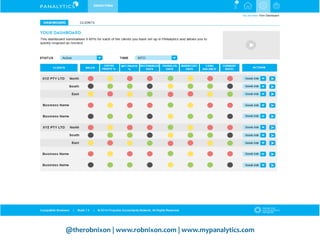 @therobnixon | www.robnixon.com | www.mypanalytics.com
 