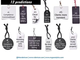 @therobnixon | www.robnixon.com | www.mypanalytics.com
#1
Compliance
Commoditised
#2
Cloud
for
>90%
SME’s
#3
Cloud
for
>90%
Accts
#4
Coaches
taking
clients
#5
Clients more
transient
#7
Compliance
price down by
>50%
#6
Off-shore
prevalent
#8
Marketing
and sales
skills
firms
#9
Young people
will not buy
into staid &
boring
#10
No time
based
billing
#11
Value Added
Services >80%
of revenue
#12
Clients
finally
served
properly
12 predictions
 