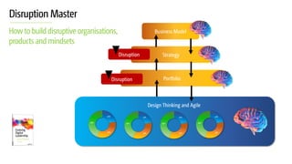Disruption Master
Howto build disruptiveorganisations,
products and mindsets
Business Model
StrategyDisruption
PortfolioDisruption
Design Thinking and Agile
 