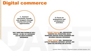 1. Connect
merchants, brands
and shoppers through
buying and saving
opportunities
Only those who partner up will
survive – as only by partnering
can you create extended
experiences
2. Focus on
prepayment and
postpayment
activities
“Before” services incl. geolocation,
targeted ads, promotions, social
marketing, services raising awareness and
influence purchase preference.
“After” services incl. remarketing,
loyalty programs, customer support, and
cross-selling/upselling activities
Accenture. Mobile Commerce: A Roadmap for Banks and Mobile Operators. 2012
Digital commerce
 